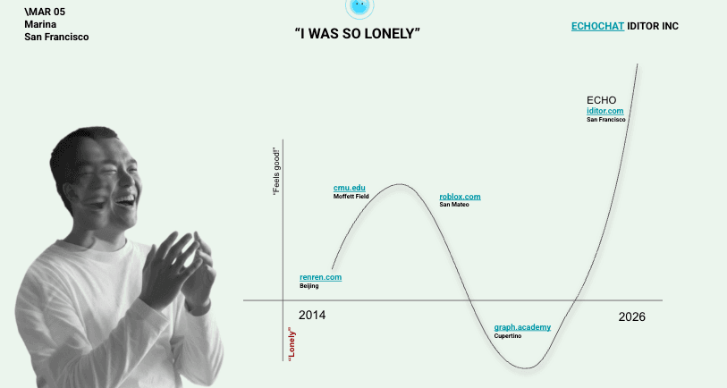 Founder profile cover